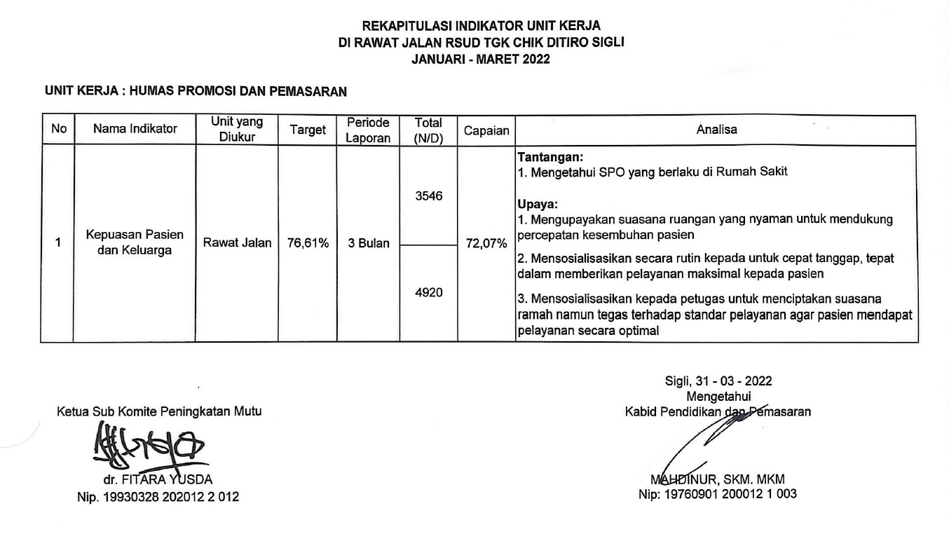 Rekapitulasi Indikator Mutu Unit Kerja Di Instalasi Rawat Jalan RSUD Tgk Chik Ditiro Sigli Tahun 2022