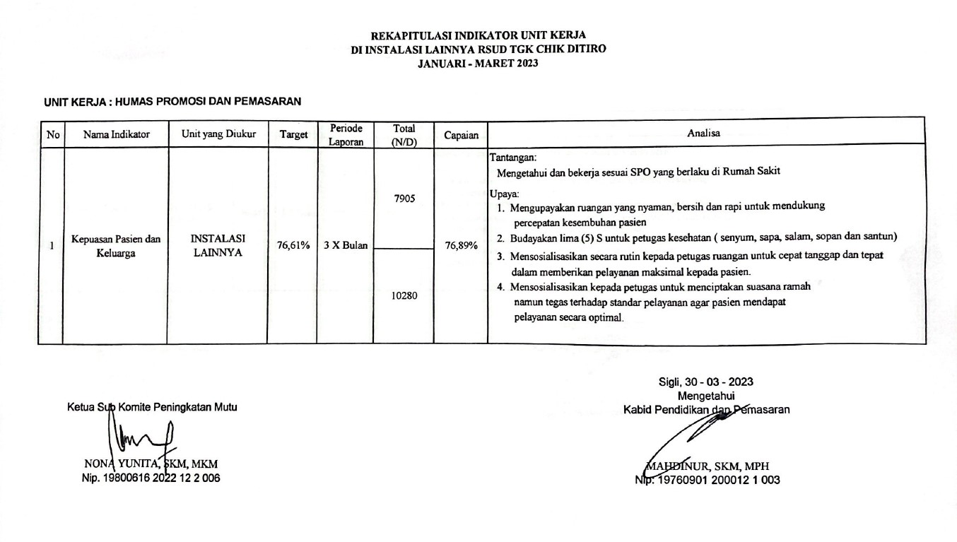 Rekapitulasi Indikator Mutu Unit Kerja Di Instalasi Lainnya RSUD Tgk Chik Di Tiro Sigli Januari-Juni Tahun 2023