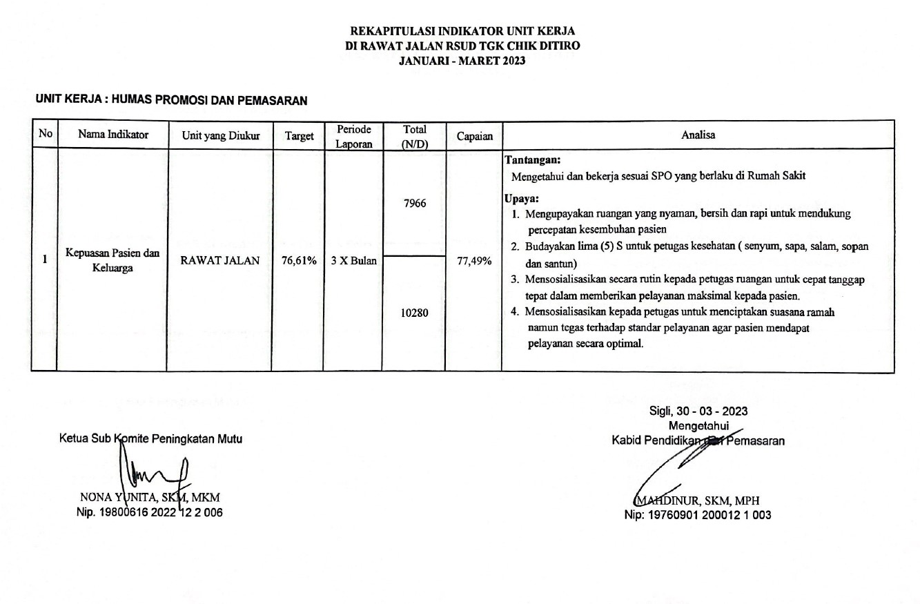 Rekapitulasi Indikator Mutu Unit Kerja Di Instalasi Rawat Jalan RSUD Tgk Chik Ditiro Sigli Januari-Juni Tahun 2023
