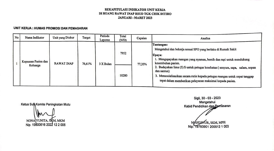 Rekapitulasi Indikator Mutu Unit Kerja Di Instalasi Rawat Inap RSUD Tgk Chik Di Tiro Sigli Januari-Juni Tahun 2023