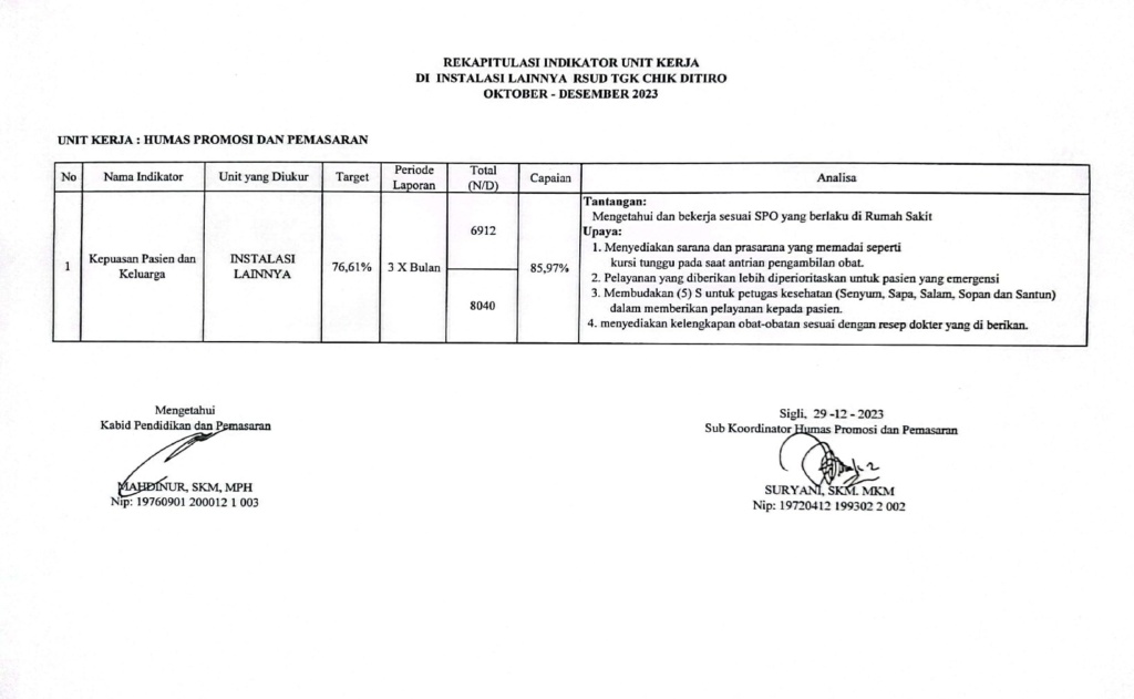 Rekapitulasi Indikator Unit Kerja Di Instalasi Lainnya RSUD Tgk Chik Ditiro Sigli Tahun 2023