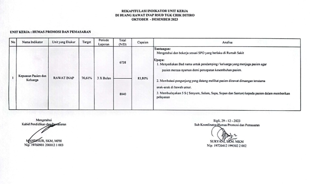 Rekapitulasi Indikator Unit Kerja Di Instalasi Rawat Inap RSUD Tgk Chik Ditiro Sigli Tahun 2023