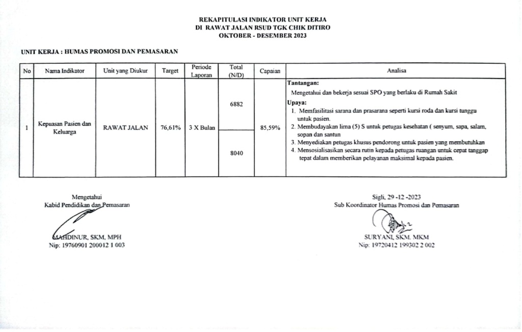 Rekapitulasi Indikator Unit Kerja Di Instalasi Rawat Jalan RSUD Tgk Chik Ditiro Sigli Tahun 2023