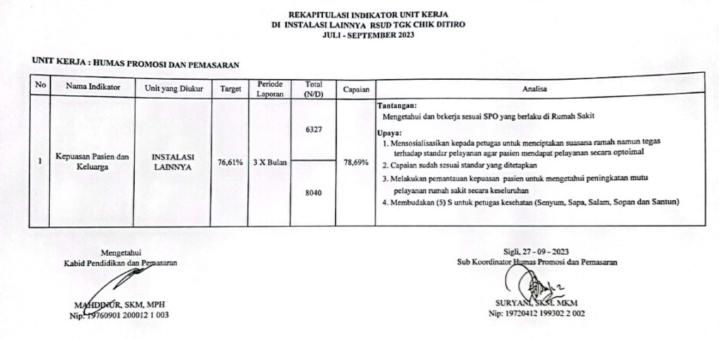 Rekapitulasi Indikator Unit Kerja Di Instalasi Lainnya RSUD Tgk. Chik Ditiro Sigli Triwulan Ketiga Tahun 2023