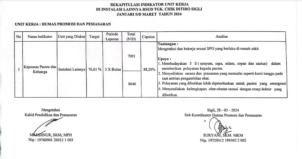 Rekapitulasi Indikator Unit Kerja Di Instalasi Lainnya RSUD Tgk. Chik Ditiro Sigli Triwulan Pertama Tahun 2024