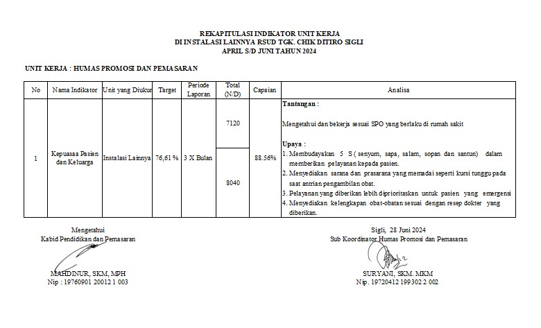 Rekapitulasi Indikator Unit Kerja Di Instalasi Lainnya RSUD Tgk. Chik Ditiro Sigli Triwulan Kedua Tahun 2024