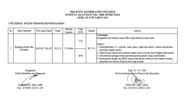 Rekapitulasi Indikator Unit Kerja Di Instalasi Rawat Jalan RSUD Tgk. Chik Ditiro Sigli Triwulan Kedua Tahun 2024