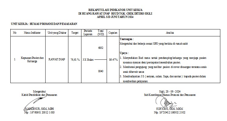 Rekapitulasi Indikator Unit Kerja Di Instalasi Rawat Inap RSUD Tgk. Chik Ditiro Sigli Triwulan Kedua Tahun 2024