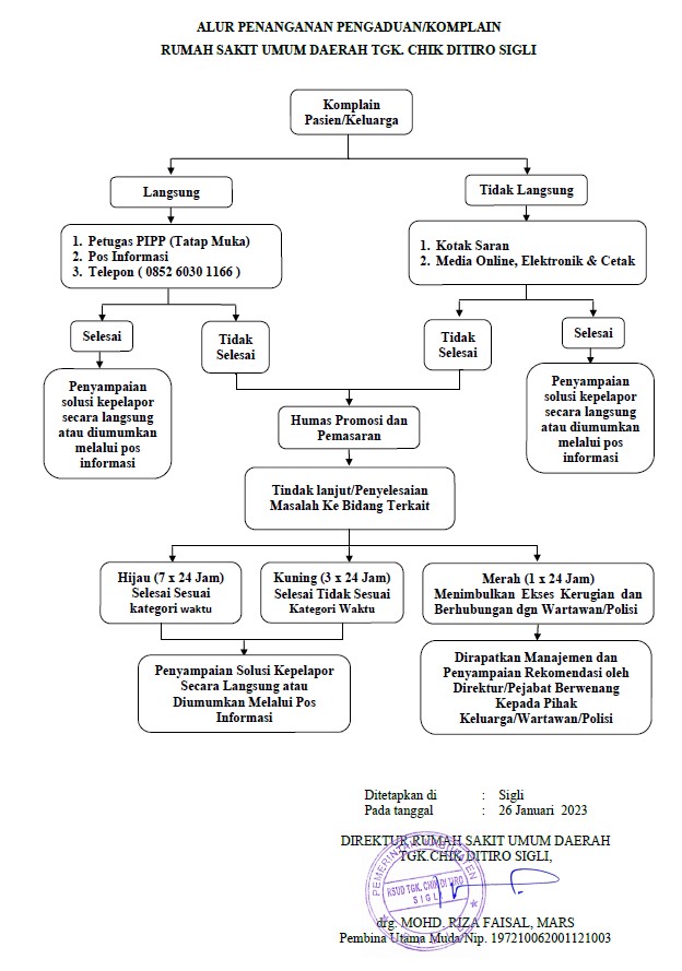 ALUR PENANGANAN PENGADUAN/KOMPLAIN RUMAH SAKIT UMUM DAERAH TGK. CHIK DITIRO SIGLI