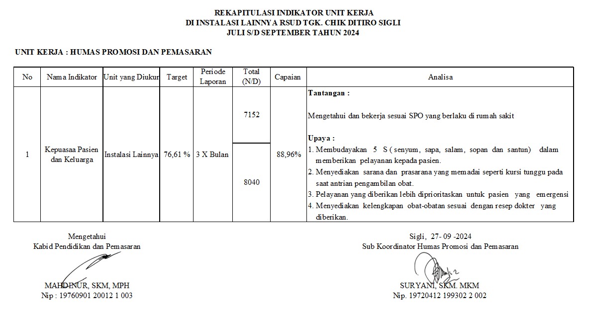 INDIKATOR KEPUASAN MASYARAKAT DI RSUD TGK. CHIK DITIRO SIGLI  TAHUN 2024